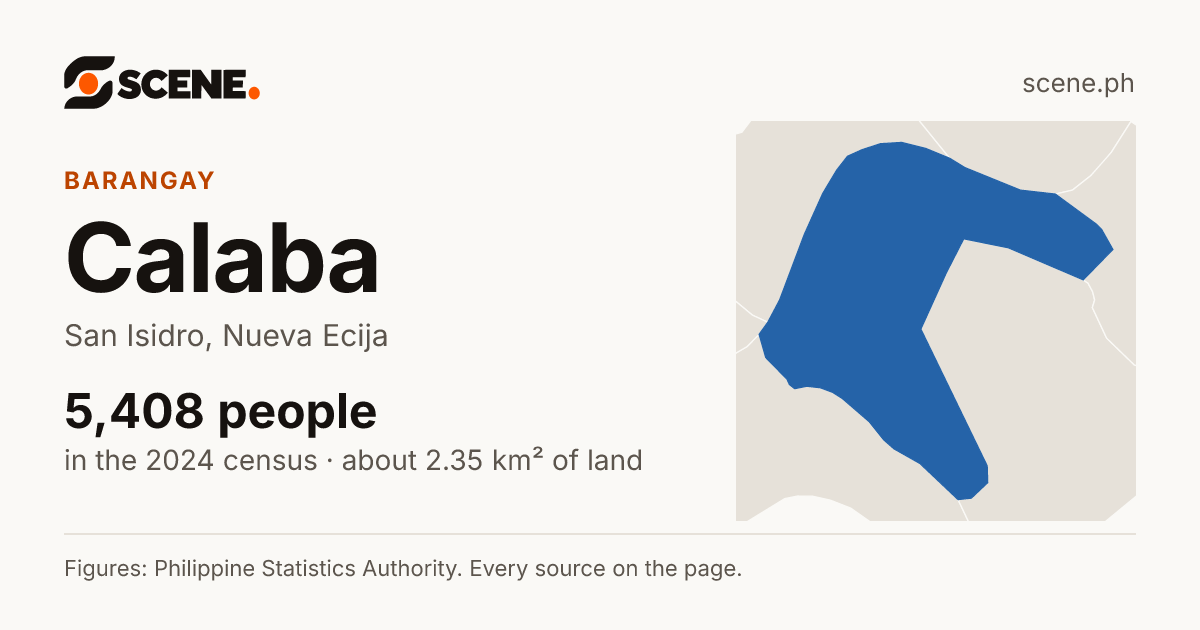 Calaba, San Isidro, barangay: 5,408 people in the 2024 census