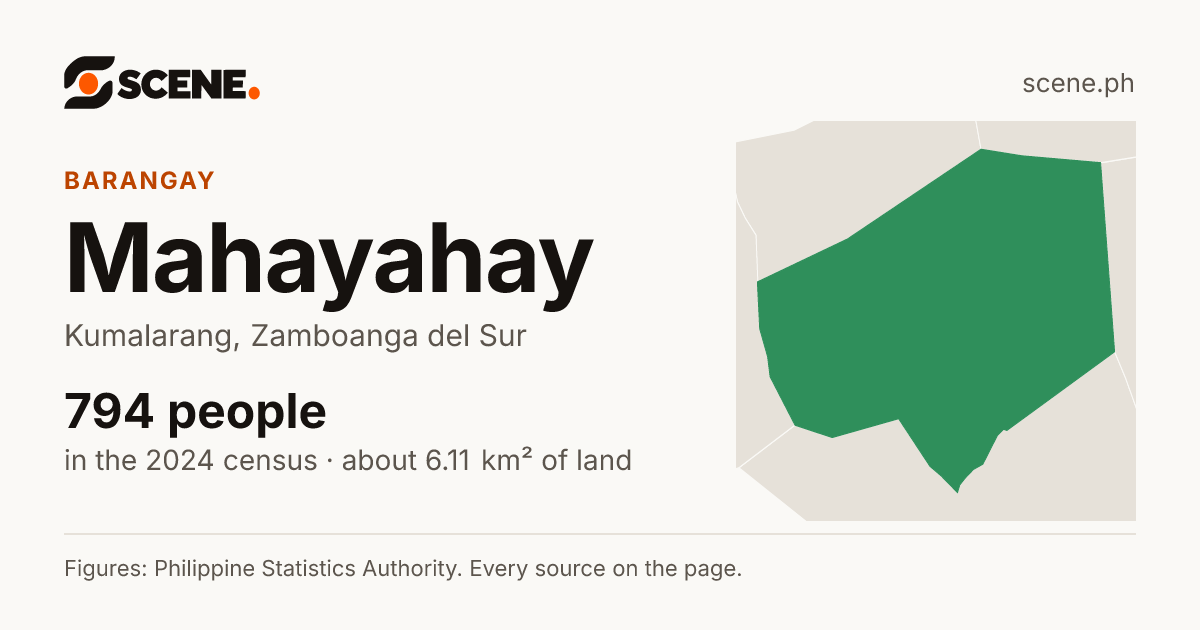 Mahayahay, Kumalarang, barangay: 794 people in the 2024 census