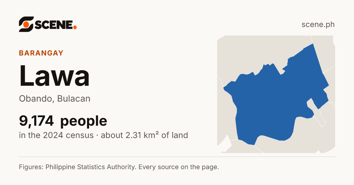 Lawa, Obando, barangay: 9,174 people in the 2024 census