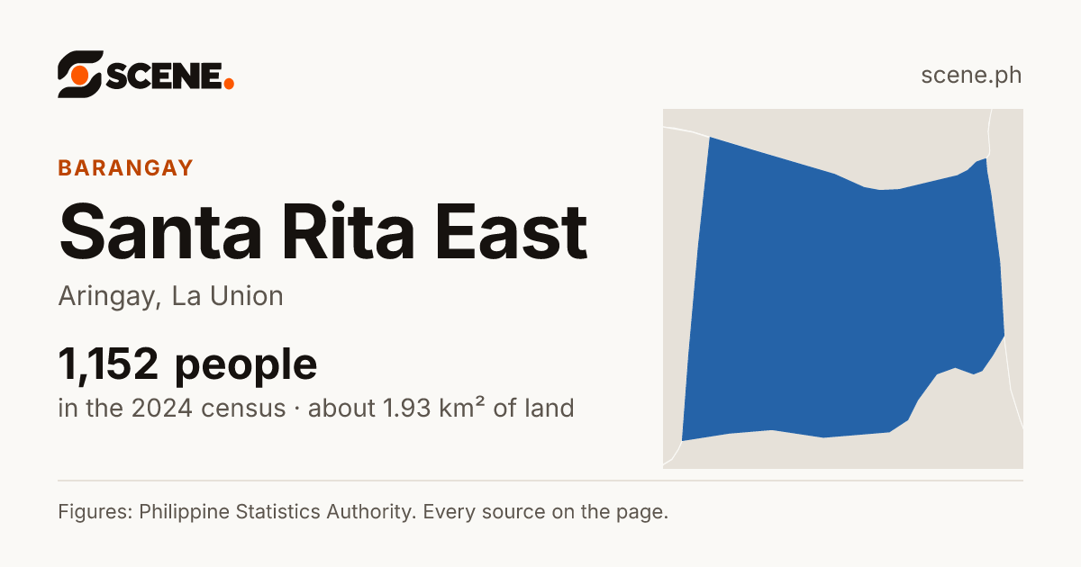 Santa Rita East, Aringay, barangay: 1,152 people in the 2024 census