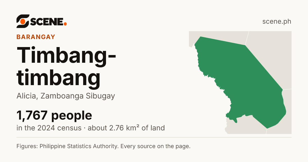 Timbang-timbang, Alicia, barangay: 1,767 people in the 2024 census