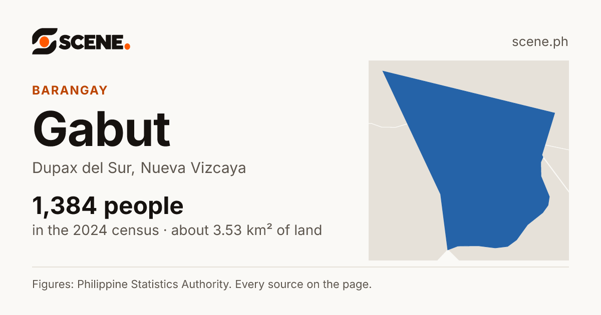 Gabut, Dupax del Sur, barangay: 1,384 people in the 2024 census