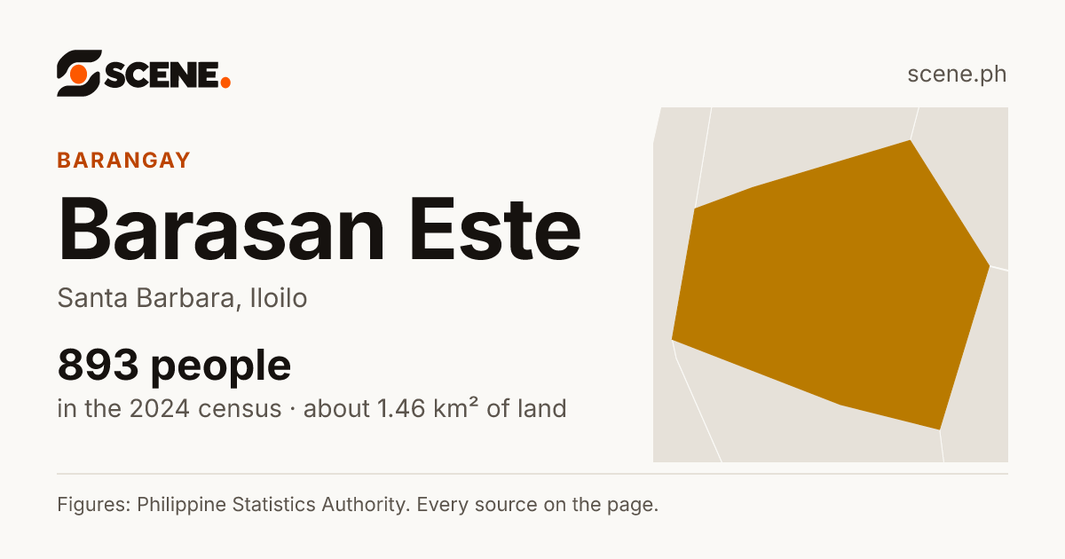 Barasan Este, Santa Barbara, barangay: 893 people in the 2024 census