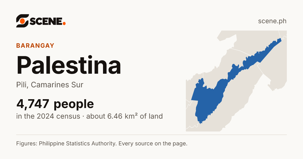 Palestina, Pili, barangay: 4,747 people in the 2024 census