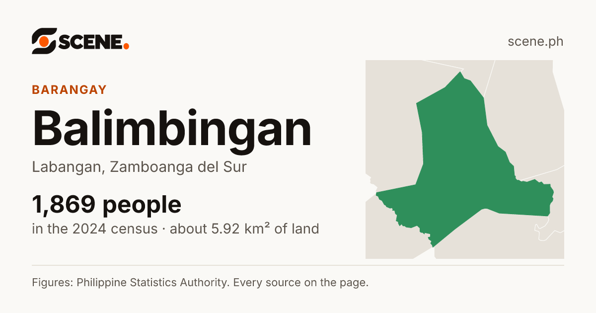 Balimbingan, Labangan, barangay: 1,869 people in the 2024 census