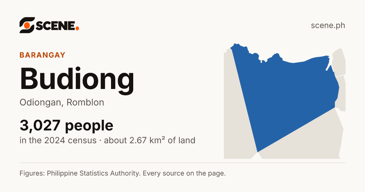 Budiong, Odiongan, barangay: 3,027 people in the 2024 census