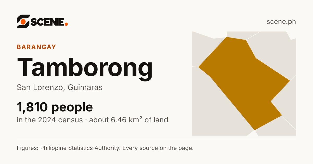 Tamborong, San Lorenzo, barangay: 1,810 people in the 2024 census