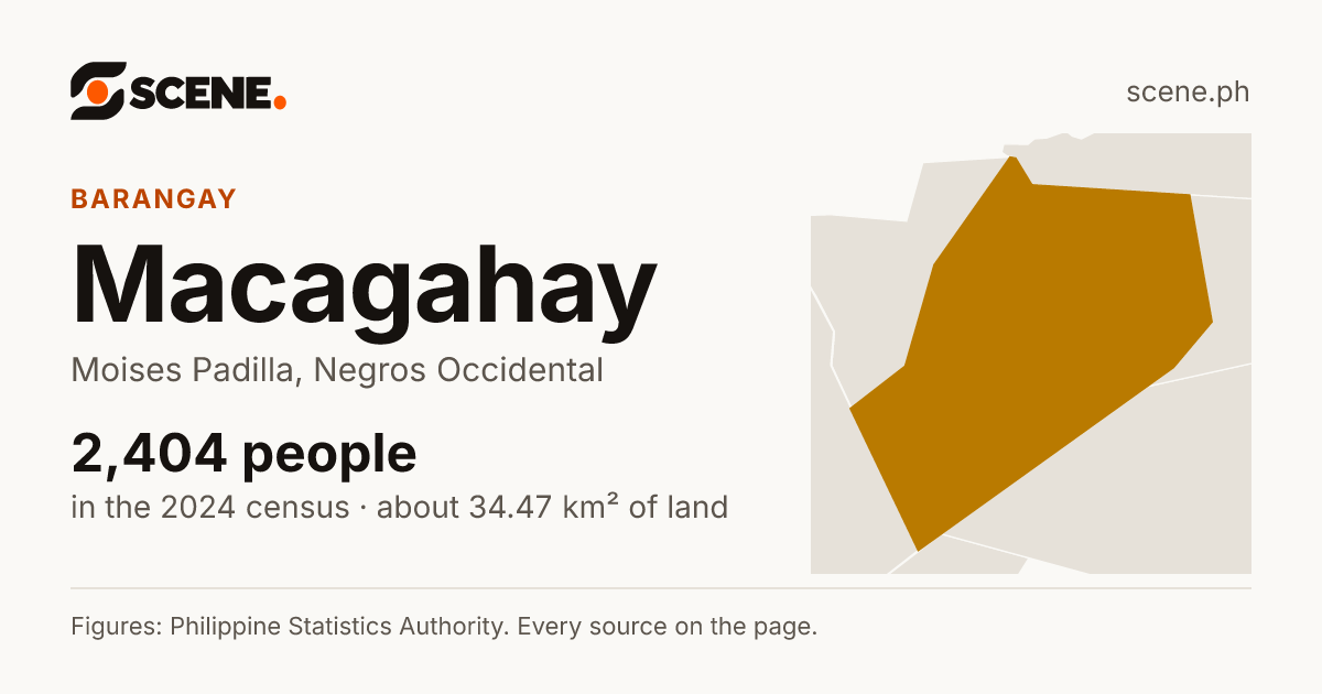 Macagahay, Moises Padilla, barangay: 2,404 people in the 2024 census