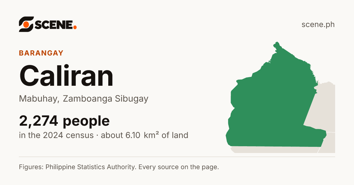 Caliran, Mabuhay, barangay: 2,274 people in the 2024 census