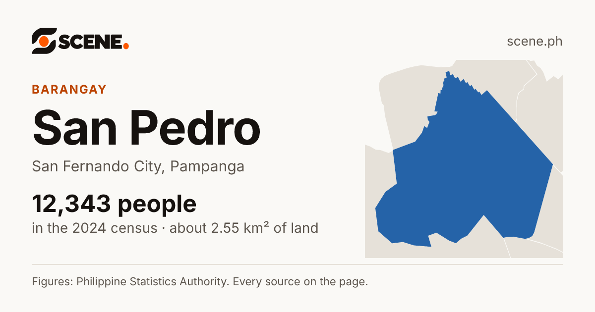 San Pedro, San Fernando City, barangay: 12,343 people in the 2024 census