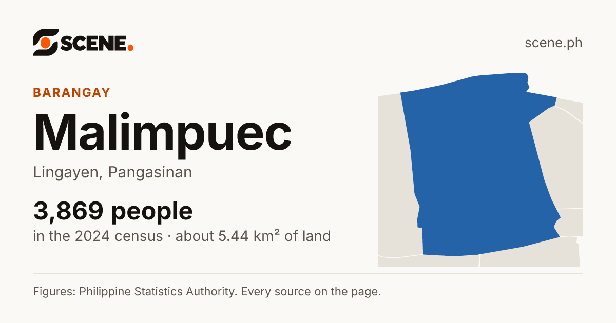 Malimpuec, Lingayen, barangay: 3,869 people in the 2024 census