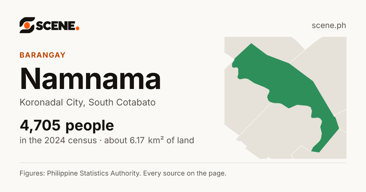 Namnama, Koronadal City, barangay: 4,705 people in the 2024 census