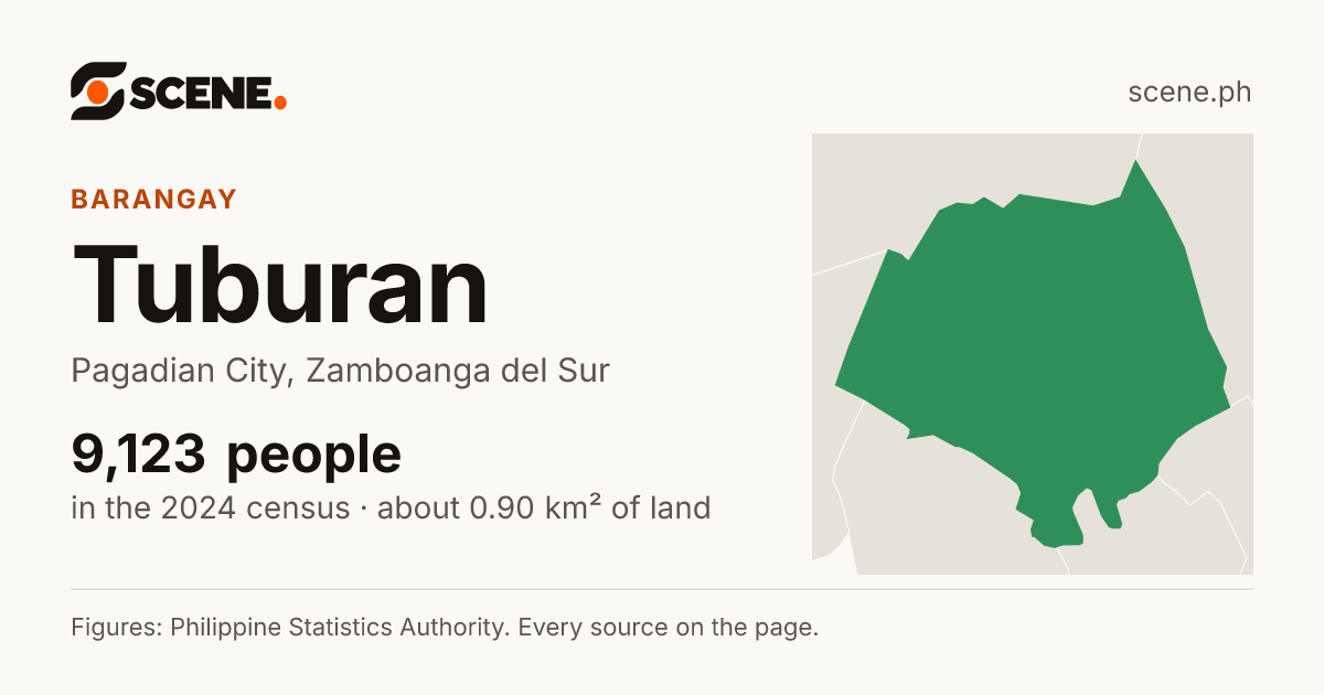 Tuburan, Pagadian City, barangay: 9,123 people in the 2024 census