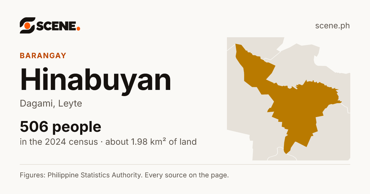 Hinabuyan, Dagami, barangay: 506 people in the 2024 census