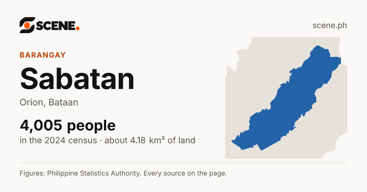 Sabatan, Orion, barangay: 4,005 people in the 2024 census