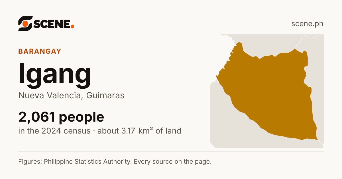 Igang, Nueva Valencia, barangay: 2,061 people in the 2024 census