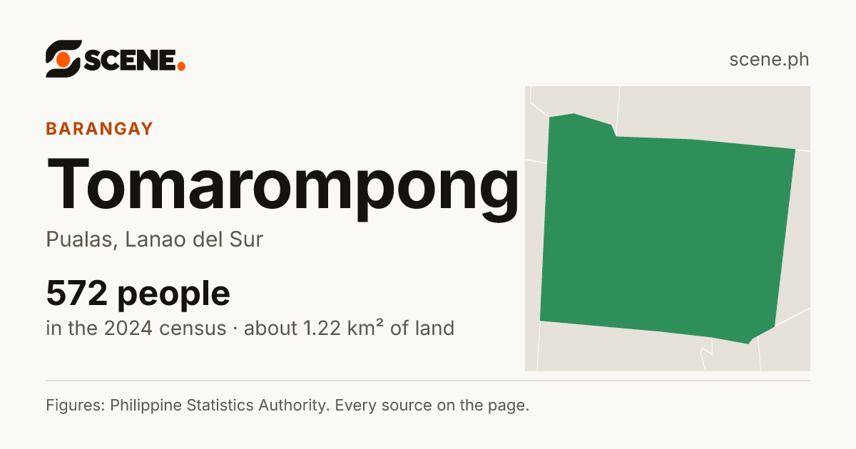 Tomarompong, Pualas, barangay: 572 people in the 2024 census
