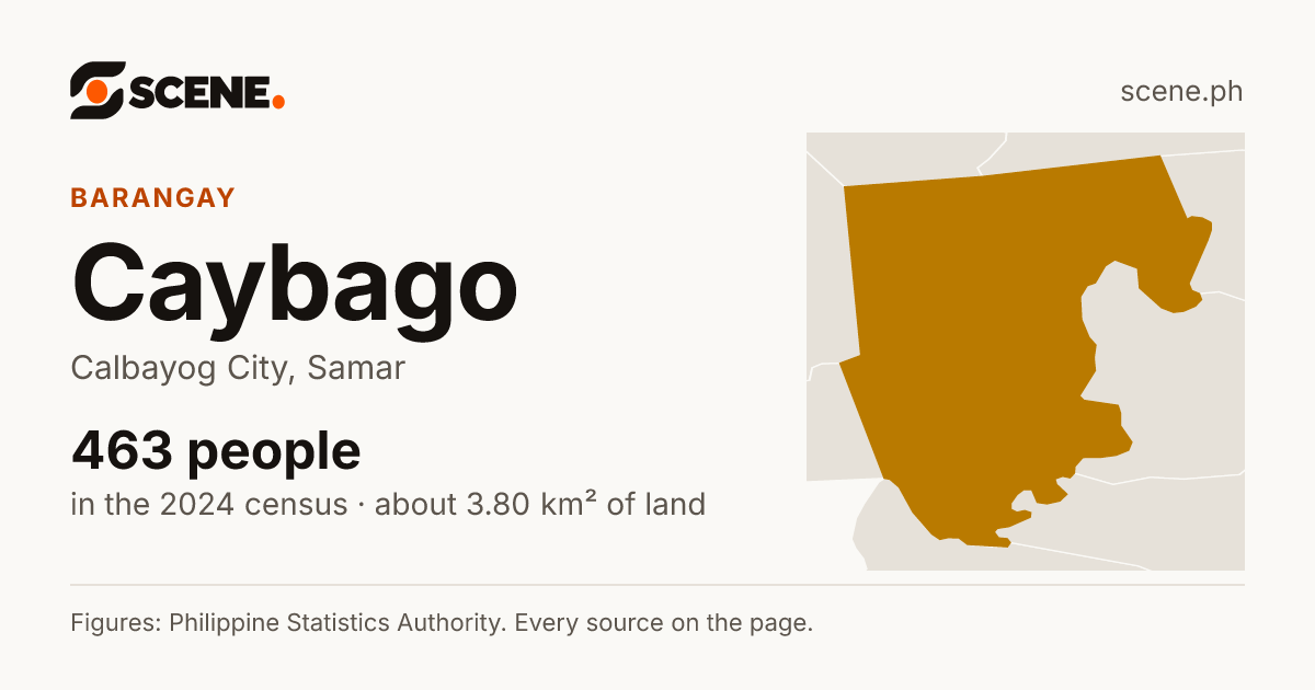 Caybago, Calbayog City, barangay: 463 people in the 2024 census