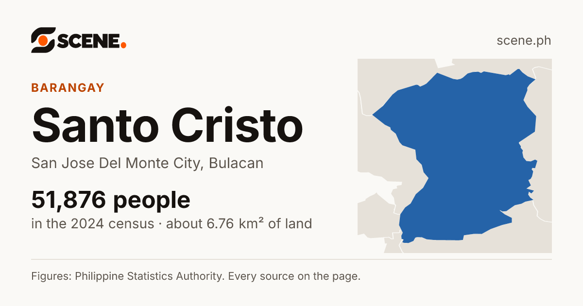 Santo Cristo, San Jose Del Monte City, barangay: 51,876 people in the 2024 census
