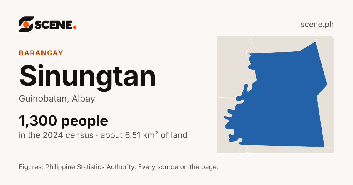 Sinungtan, Guinobatan, barangay: 1,300 people in the 2024 census