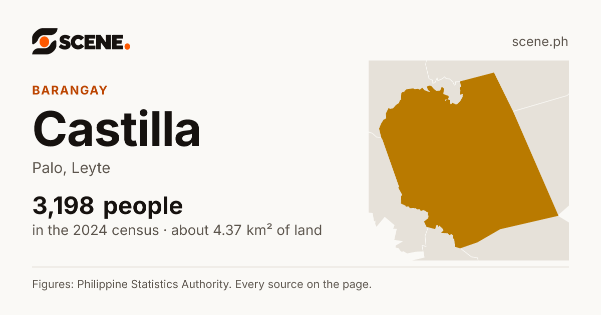 Castilla, Palo, barangay: 3,198 people in the 2024 census
