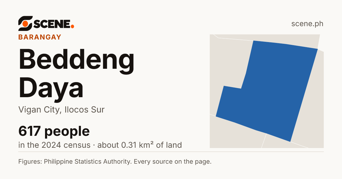Beddeng Daya, Vigan City, barangay: 617 people in the 2024 census
