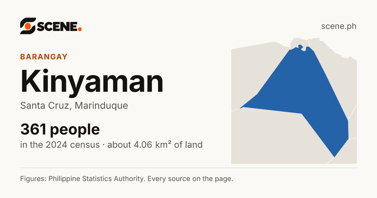 Kinyaman, Santa Cruz, barangay: 361 people in the 2024 census