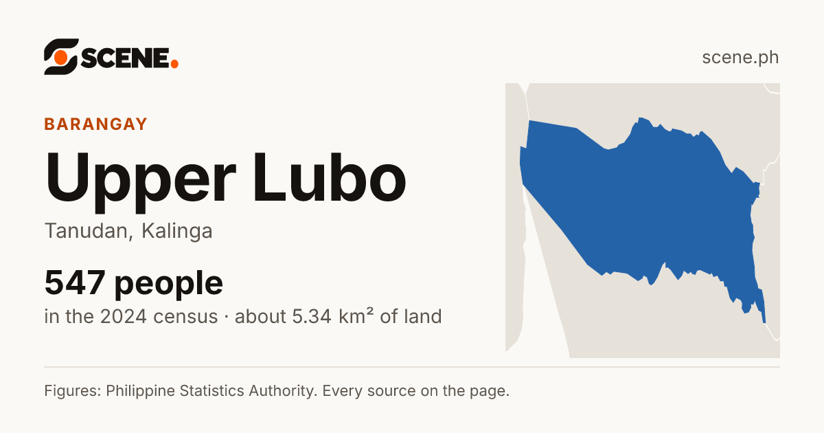 Upper Lubo, Tanudan, barangay: 547 people in the 2024 census