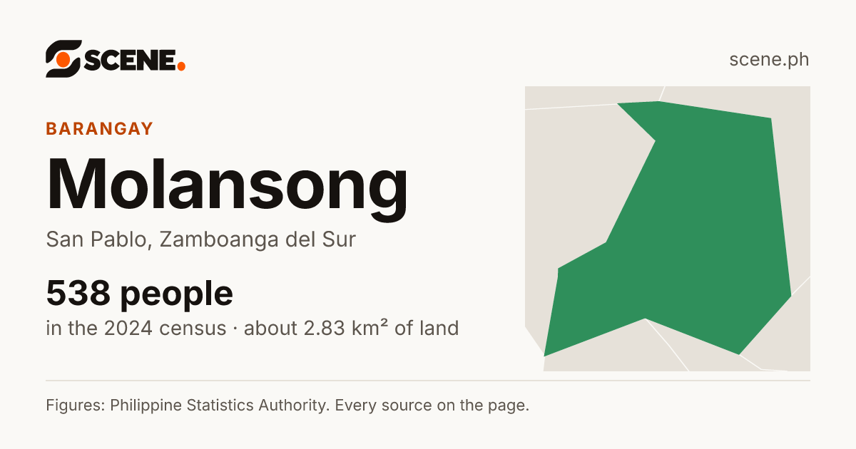 Molansong, San Pablo, barangay: 538 people in the 2024 census