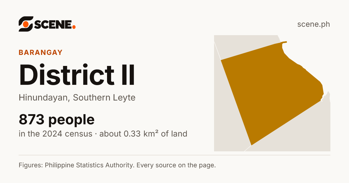 District II, Hinundayan, barangay: 873 people in the 2024 census