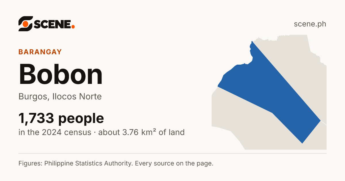 Bobon, Burgos, barangay: 1,733 people in the 2024 census
