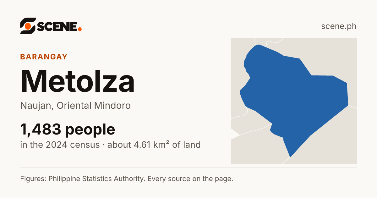 Metolza, Naujan, barangay: 1,483 people in the 2024 census