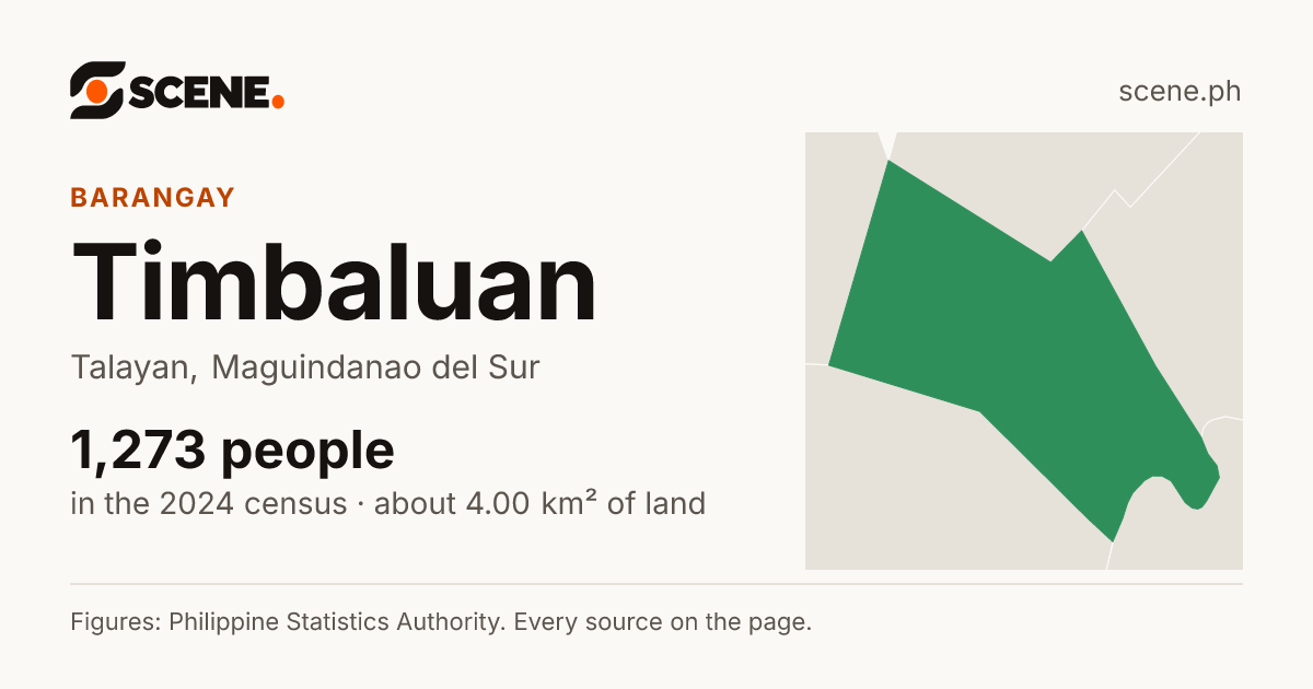 Timbaluan, Talayan, barangay: 1,273 people in the 2024 census