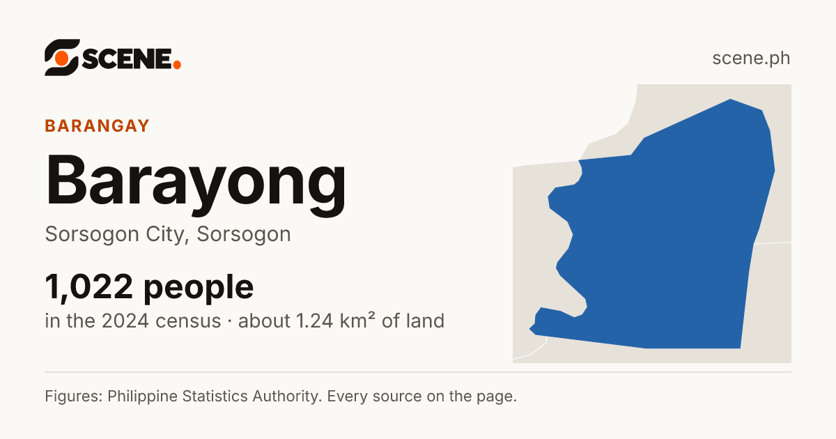 Barayong, Sorsogon City, barangay: 1,022 people in the 2024 census