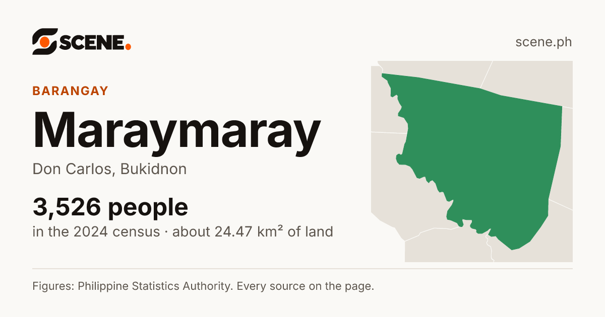 Maraymaray, Don Carlos, barangay: 3,526 people in the 2024 census