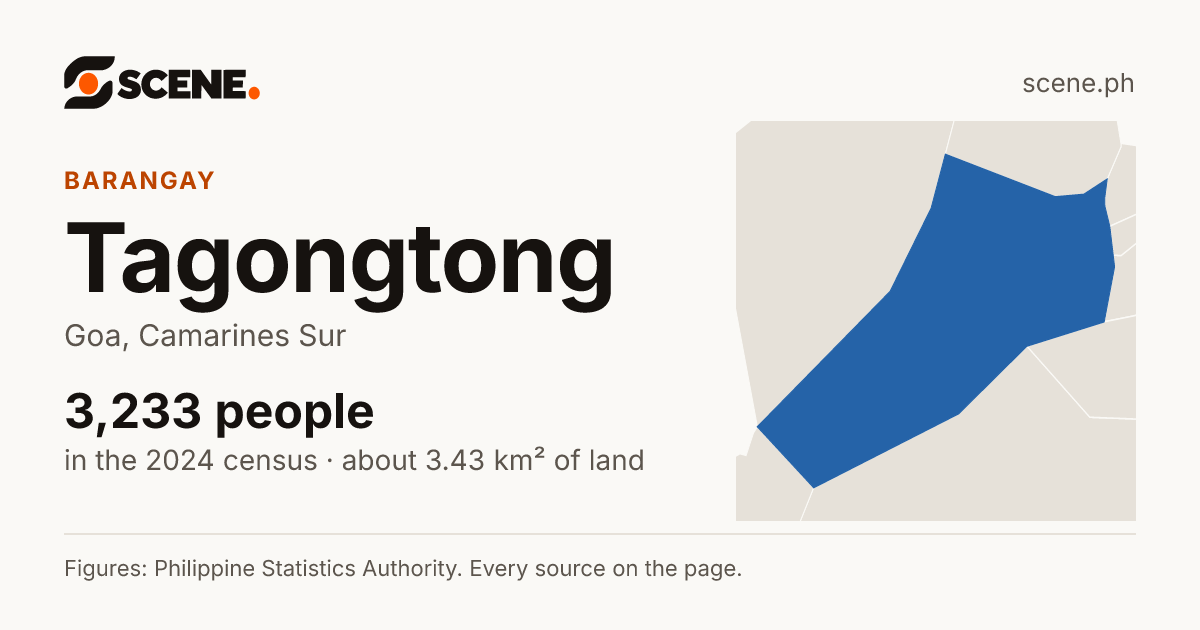 Tagongtong, Goa, barangay: 3,233 people in the 2024 census