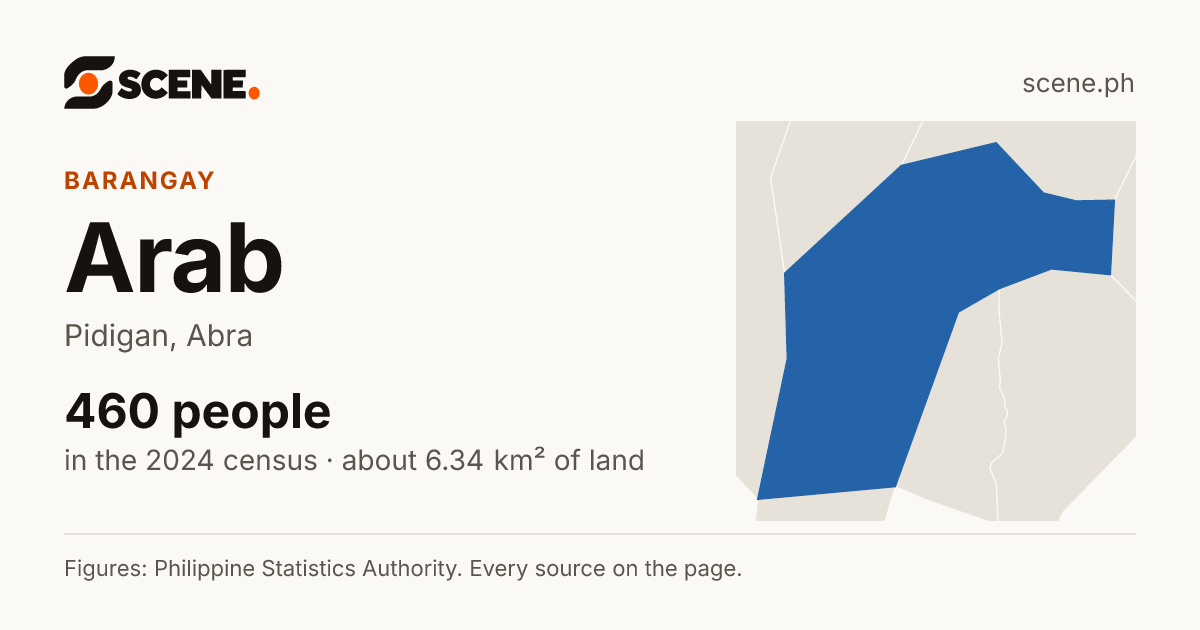 Arab, Pidigan, barangay: 460 people in the 2024 census