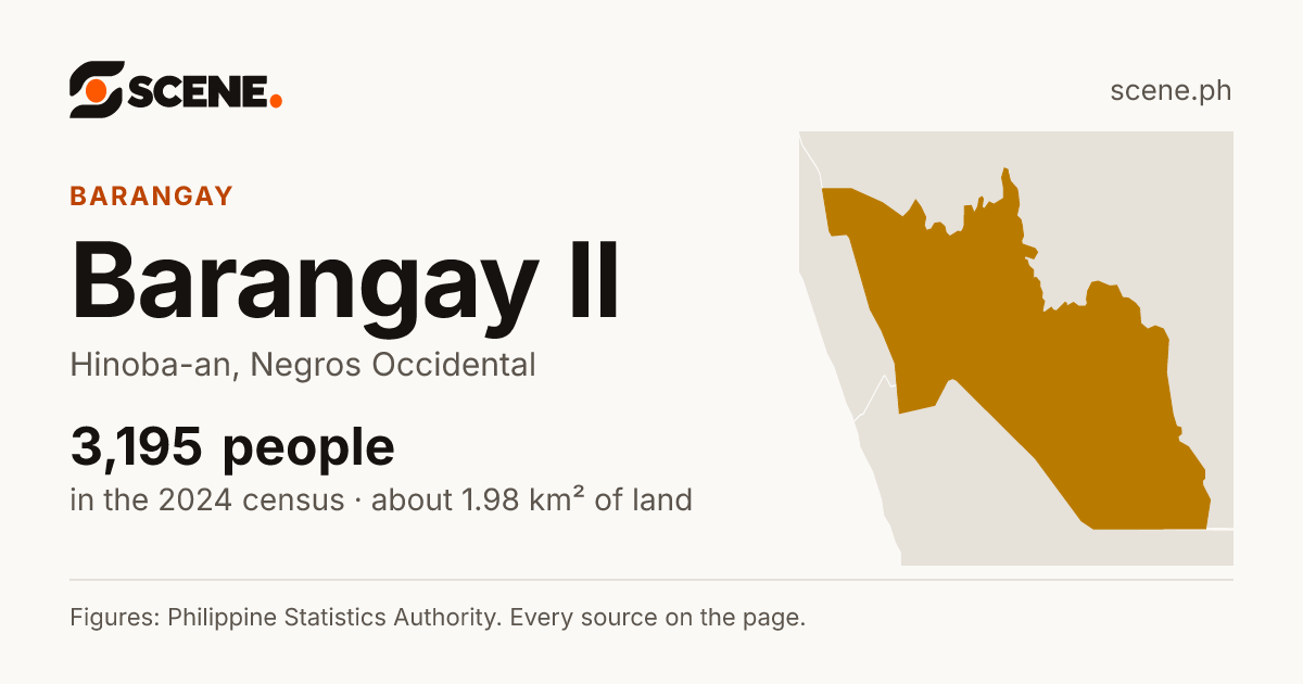 Barangay II, Hinoba-an, barangay: 3,195 people in the 2024 census