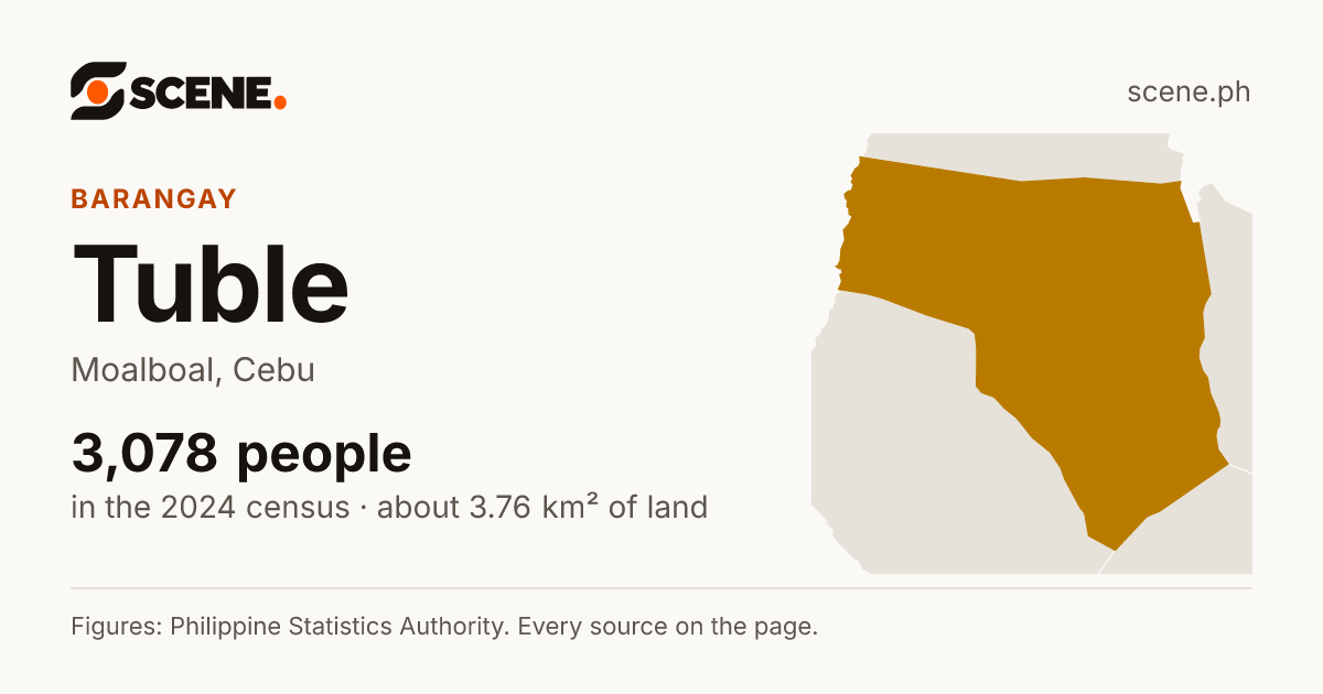 Tuble, Moalboal, barangay: 3,078 people in the 2024 census
