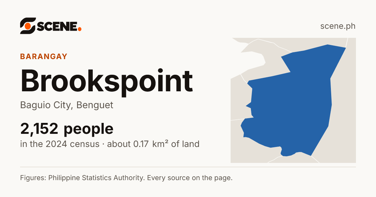 Brookspoint, Baguio City, barangay: 2,152 people in the 2024 census