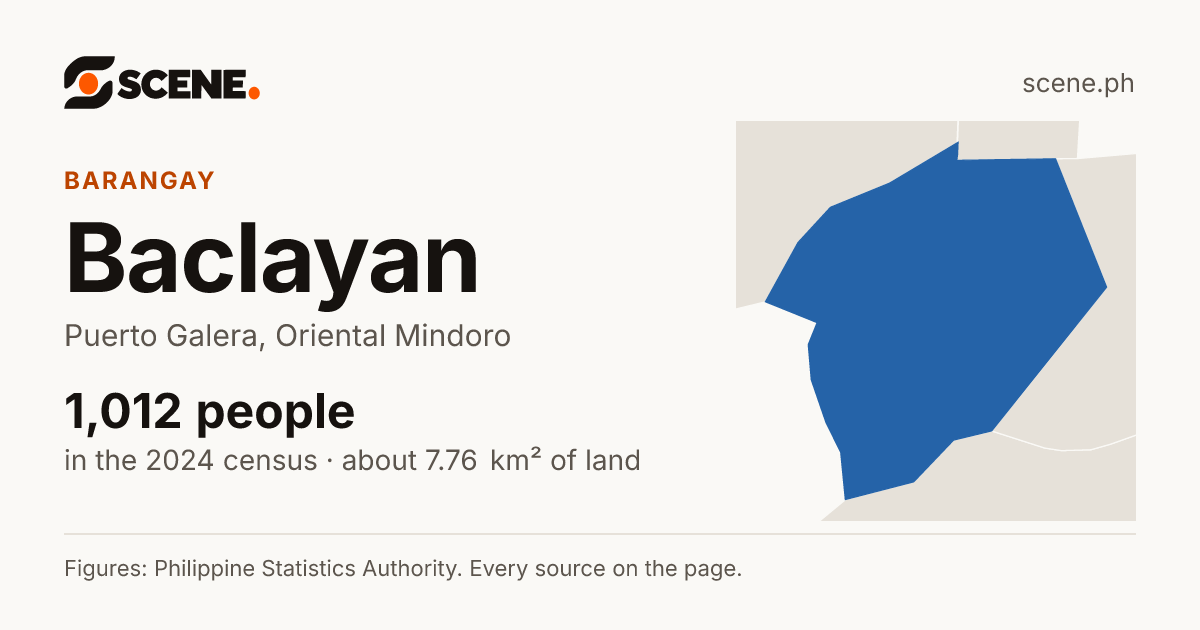 Baclayan, Puerto Galera, barangay: 1,012 people in the 2024 census