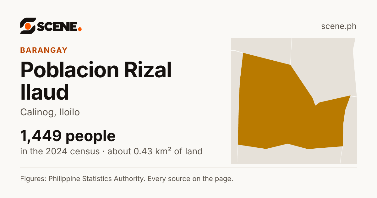 Poblacion Rizal Ilaud, Calinog, barangay: 1,449 people in the 2024 census