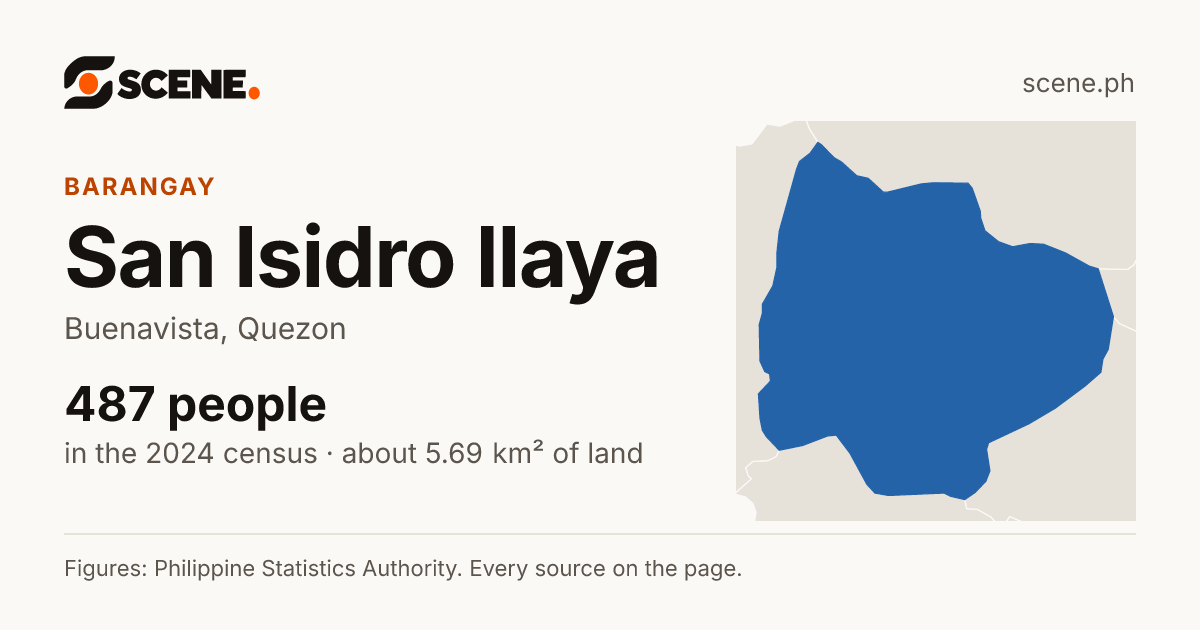 San Isidro Ilaya, Buenavista, barangay: 487 people in the 2024 census