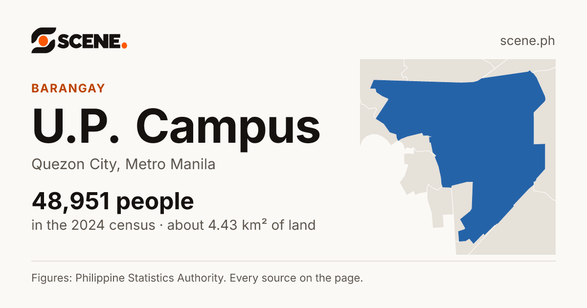 U.P. Campus, Quezon City, barangay: 48,951 people in the 2024 census