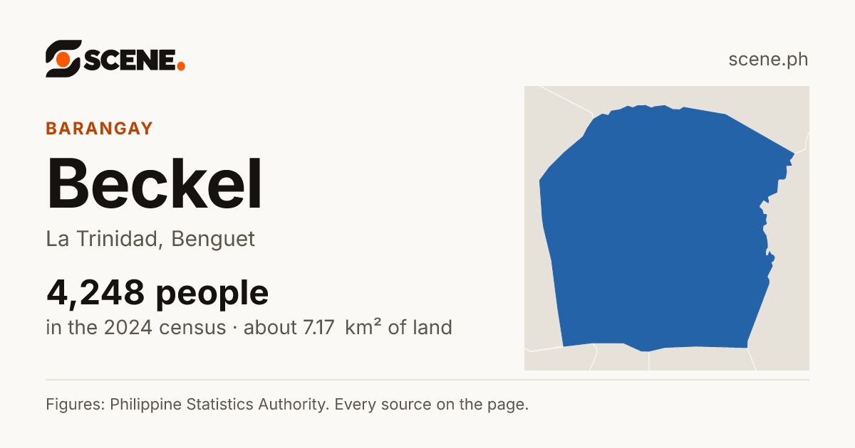Beckel, La Trinidad, barangay: 4,248 people in the 2024 census