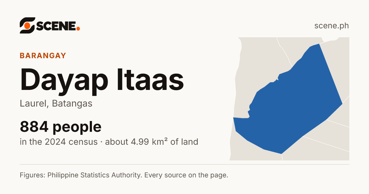 Dayap Itaas, Laurel, barangay: 884 people in the 2024 census