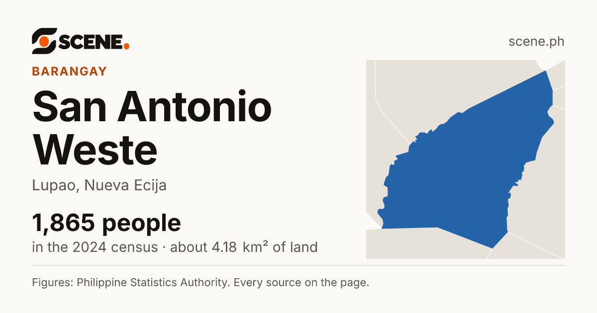 San Antonio Weste, Lupao, barangay: 1,865 people in the 2024 census