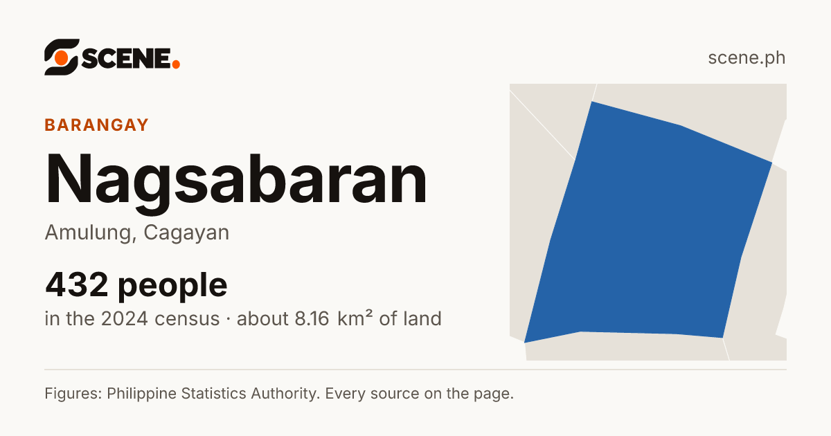 Nagsabaran, Amulung, barangay: 432 people in the 2024 census