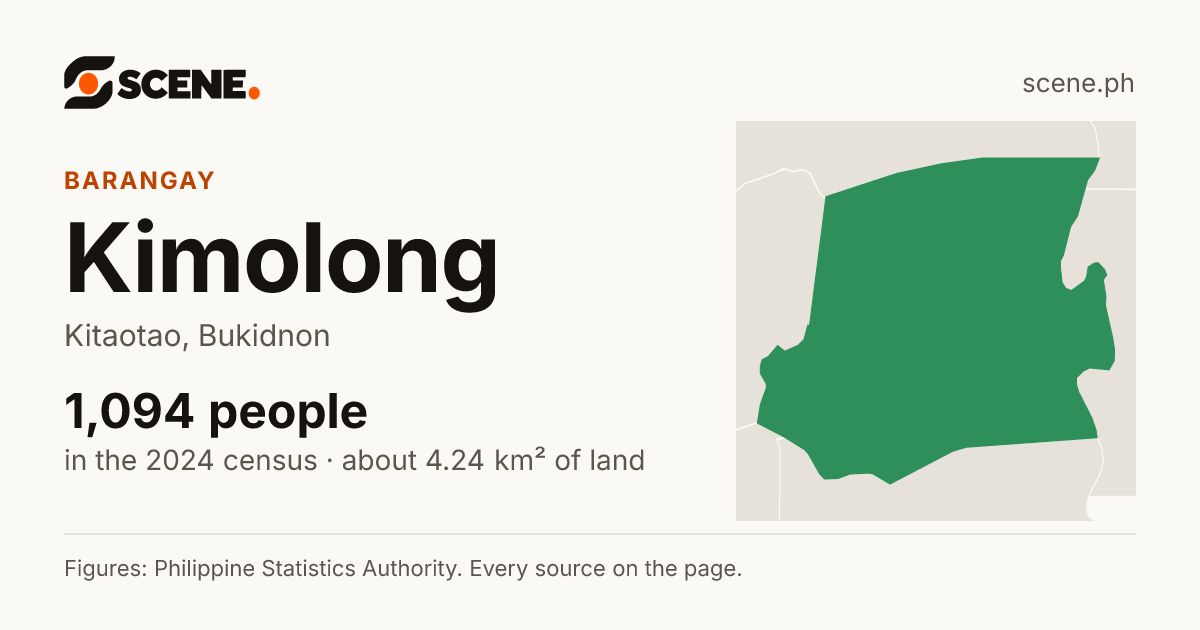 Kimolong, Kitaotao, barangay: 1,094 people in the 2024 census