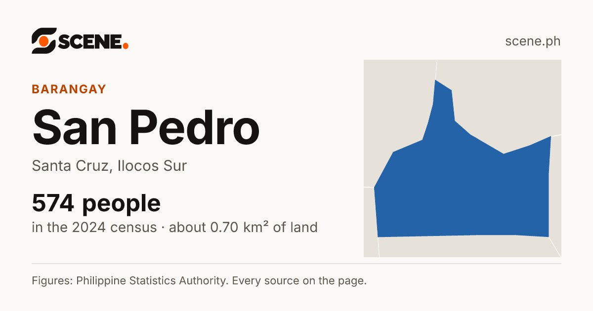 San Pedro, Santa Cruz, barangay: 574 people in the 2024 census